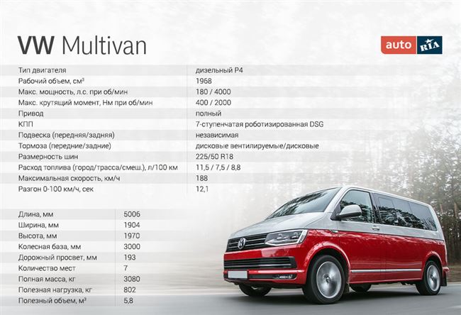 Технические характеристики Volkswagen Multivan